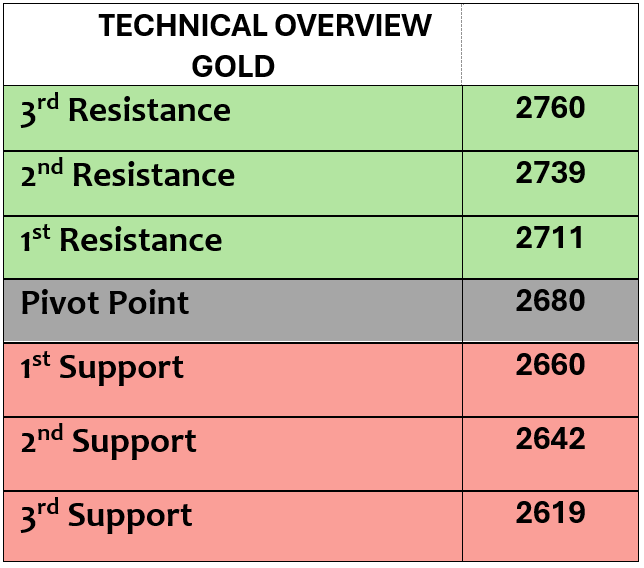 Expert Technical & Fundamental Insights – 23.10.2024