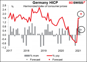 Germany HICP