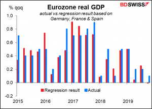 EU real GDP