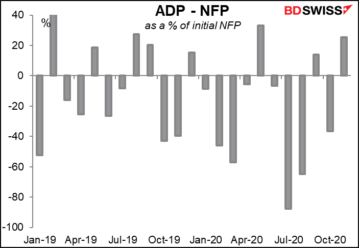 ADP - NFP