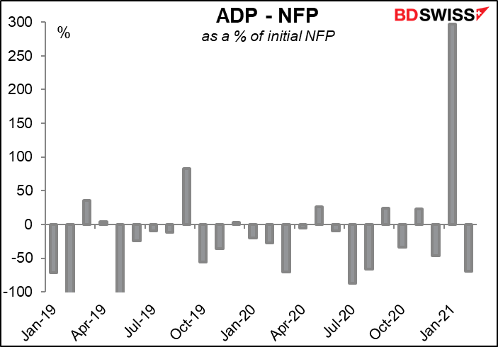 ADP - NFP