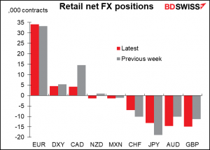 Retail net FX positions