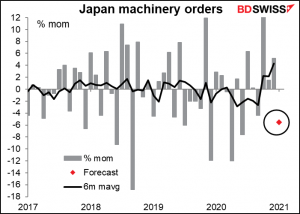 Japan Machinery orders