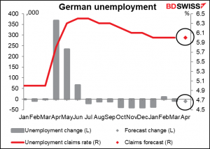 German unemployment