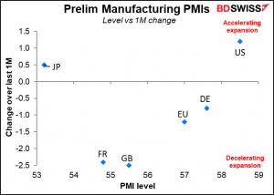 Prelim Manufacturing PMIs