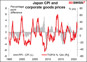 Japan CPI and corporate goods prices