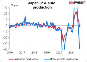 Japan IP & auto production