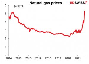 Natural gas prices