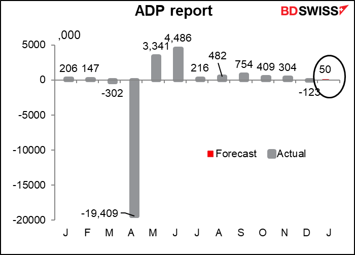 ADP report