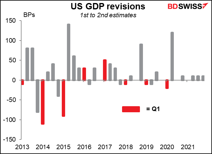 US GDP revisions