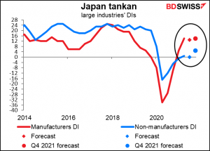 Japan tankan