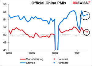 China’s official purchasing managers indices (PMIs)