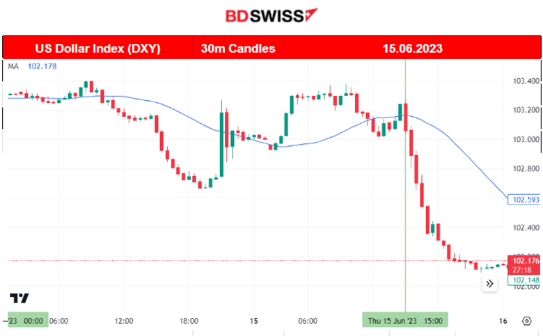 ECB’s MRR As Expected,  New Zealand In Technical Recession, USD Loses Strength, Stocks Jump, Metals Higher.