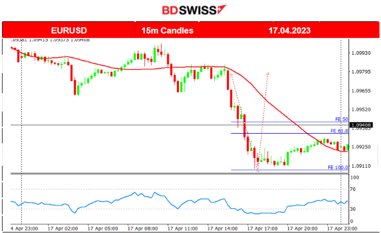 NY: Manufacturing Activity Boost, USD Appreciates Further
