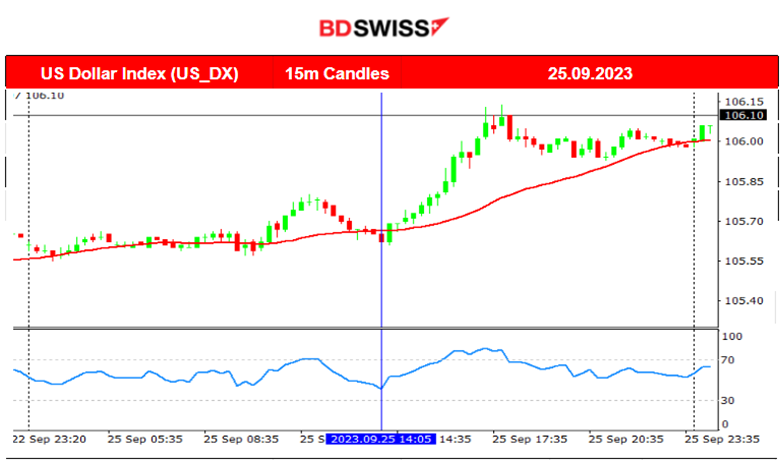 Germany Faces Recession Risk, Commodities to the Downside, USD Strengthens Further, U.S. Indices in Consolidation, Bitcoin Recovers from 26K Level