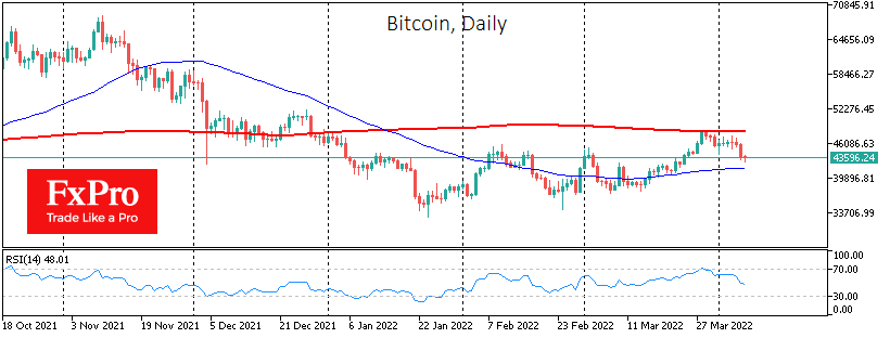 Cryptocurrencies have gone Downstream