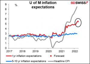 U of M inflation expections
