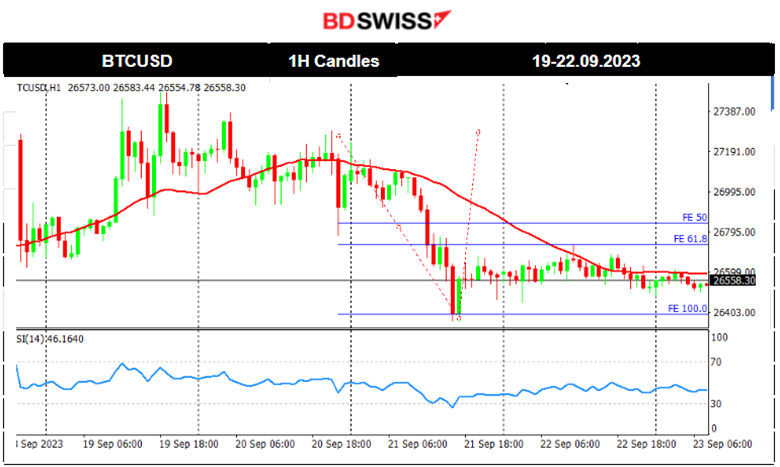 PMIs Stay in Contraction, Increase in Canada’s Retail Sales, U.S. Stocks Lower, Crude Oil Settles 90 USD/b