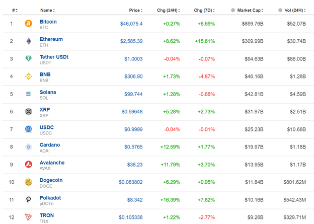 SEC approves Bitcoin ETFs, U.S. indices surge, Australia’s inflation lowers, The U.S. Dollar weakened, Volatile commodities