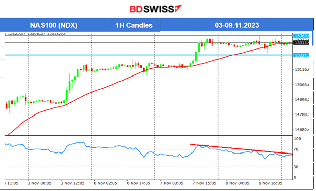 U.S Dollar Stable, U.S. Indices Settled Sideways. Gold & Oil Dropped Further