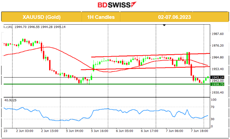 The BOC Surprises With Hike, Metals Lower as USD Strengthens, U.S. Stocks Drop Significantly