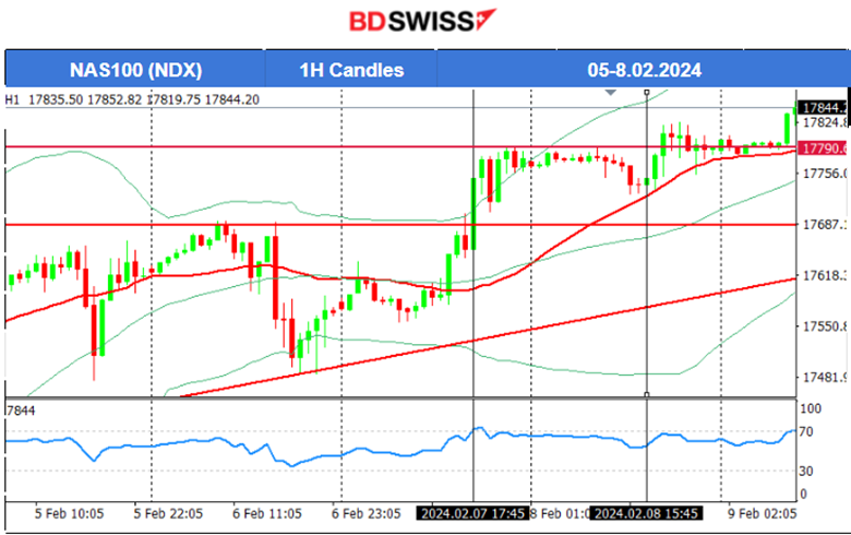 China’s deflating prices, U.S. unemployment claims drop slightly, JPY weakens – BOJ: No future aggressive hike remarks, Bitcoin gains momentum.