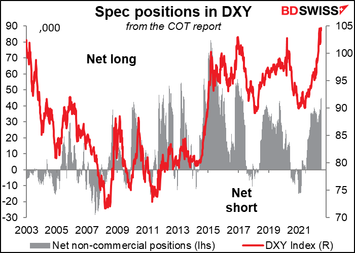 Spec positions in DXY