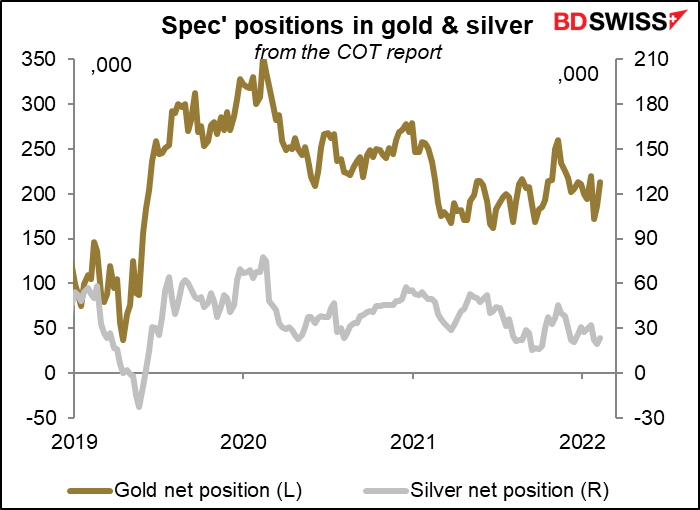 Spec' positions in gold & silver