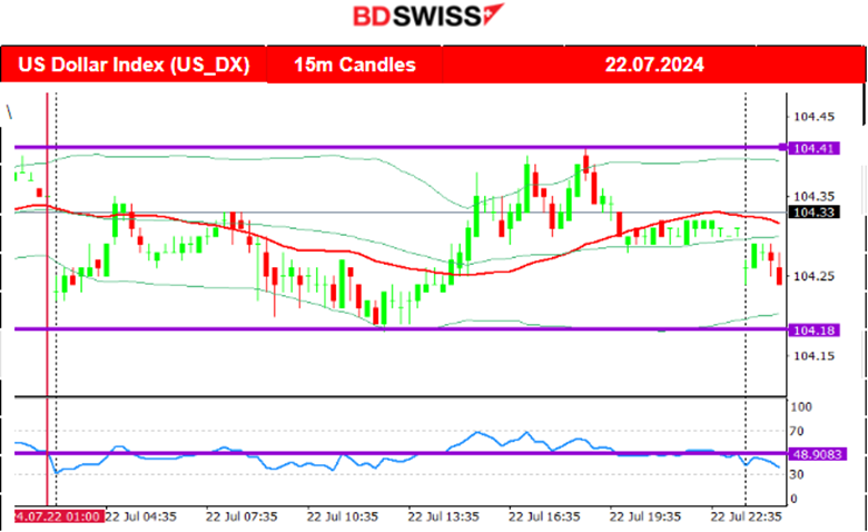 USD Remained Stable, Gold Moved Lower, Crude Oil Dropped Rapidly and Retraced, U.S. Indices Closed Higher after Experiencing High Volatility, Bitcoin Remains High
