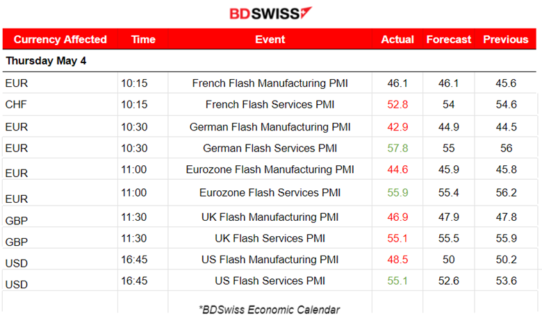 RBNZ Rate Hike to 5.50%, U.K. Inflation Back to 1-Digit 8.7%, U.S. Flash PMIs: Increased Business Activity