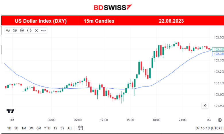 As-Expected SNB Hike, Surprise Hike from BOE, Gold Dives, U.S. Stocks Rebound, U.S. Jobless Claims high, Dollar Strengthens
