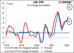 US consumer price index (CPI)