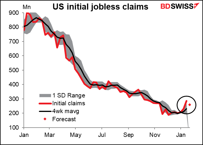 US initial jobless claims