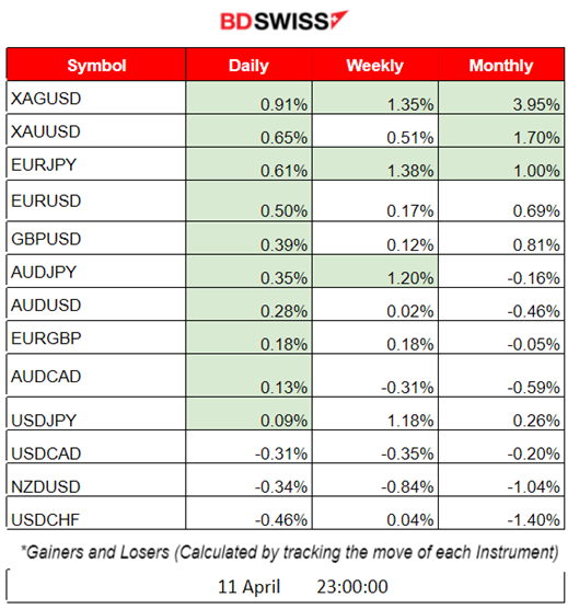 China’s Huge Credit Injection, Blue-Chip Stocks Rising, Metals Lead, Oil Rallies