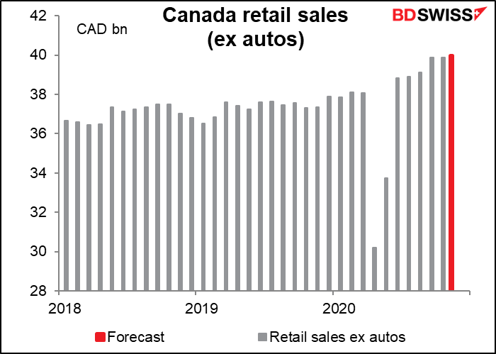 Canadian retail sales