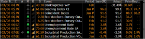 Today’s market