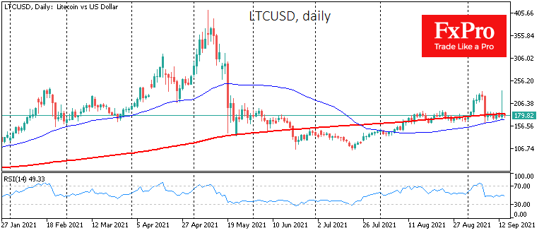 Tight Crypto Market Range as Compressed Spring