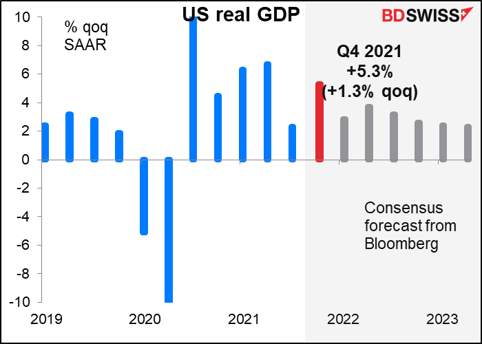 US real GDP