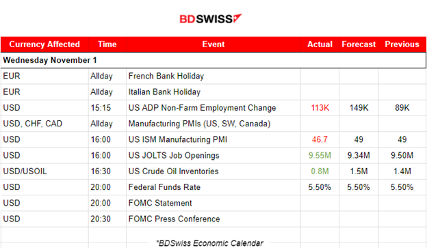 Fed rates unchanged, PMIs: Grim business conditions, JOLTS: Job openings remain stable, Higher employment change at low levels still