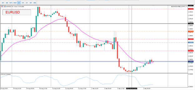 NFP and PMI Data Surprised, FOMC to Pause at September Meeting, North American Markets Closed Today