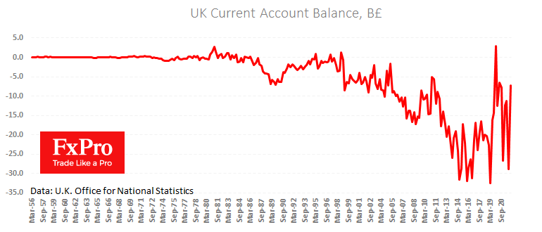 Upbeat UK Data Confirms GBPUSD Long-Term Upside