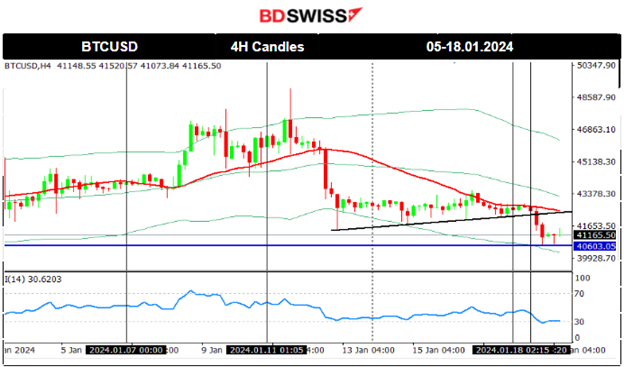 Australia employment dives, U.S. Unemployment Claims significantly lower, U.S. indices gain momentum, Commodities on an uptrend