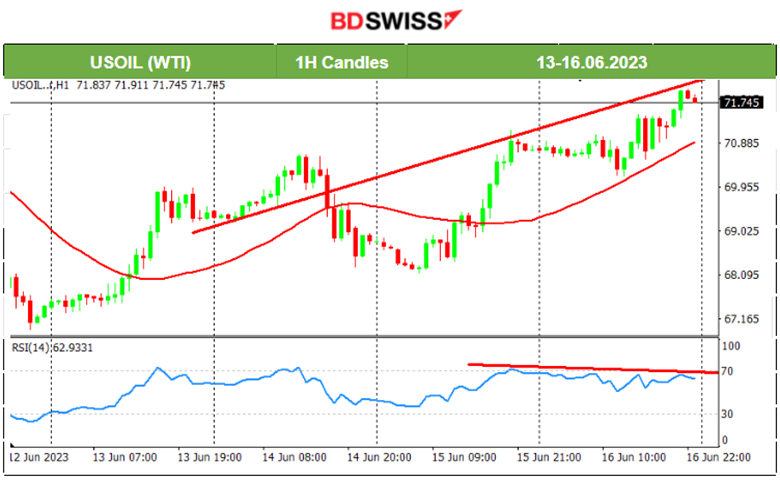 U.S. Consumer Year-Ahead Inflation Expectations Low, BOJ Keeps Rate Unchanged, U.S. Stocks Lower, Crude Oil Higher.
