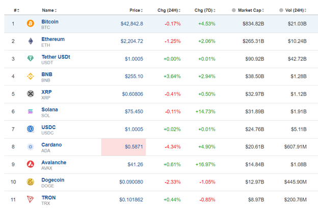 Bank of Japan steady rate -0.1%, Persistent inflation for Canada, U.S. stock market strong performance, Gold climbs higher, USD weakened