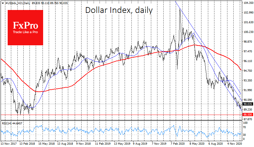NFP will Tell Us if Dollar has Paused its Slump or is About to Turn Up