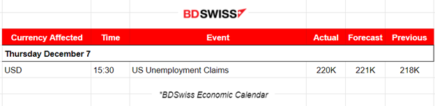 U.S. Jobless Claims Increase, U.S. Indices High Volatility, Crude Oil’s Upward Correction, Gold Calmed and Sideways, USD Weakens Ahead of NFP