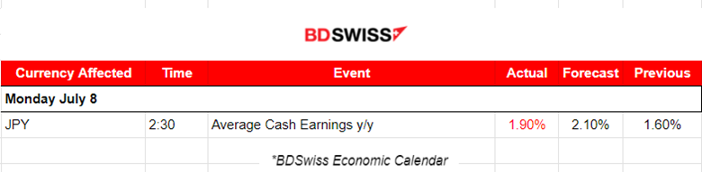 Post-NFP: USD stabilised, Gold plunged, Crude oil retreats, U.S. indices strong volatility and uptrend, Dow Jones resists the upside, Powell and Yellen Speeches ahead