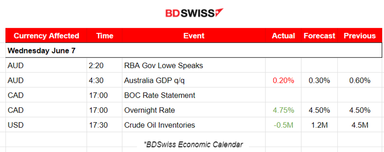 The BOC Surprises With Hike, Metals Lower as USD Strengthens, U.S. Stocks Drop Significantly