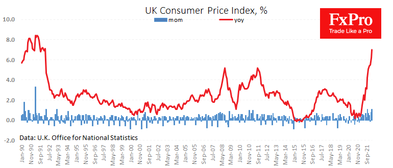 The Pound Reacts to Rising Inflation Like EM Currency