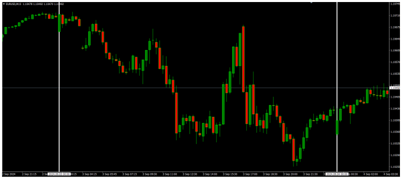 U.S PMI Up to 47.2, AUDJPY Falls 2.14%, BoC Rate Decision Forecast 4.25% Today